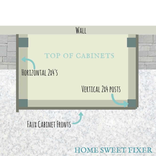 Faux Cabinet Front Building Plans-Home Sweet Fixer